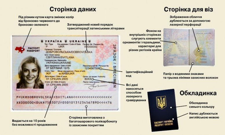 Детальніше про біометричні паспорти
